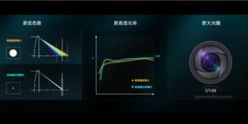 Xiaomi объяснила, как работает камера Redmi K40 Gaming с гибридным объективом