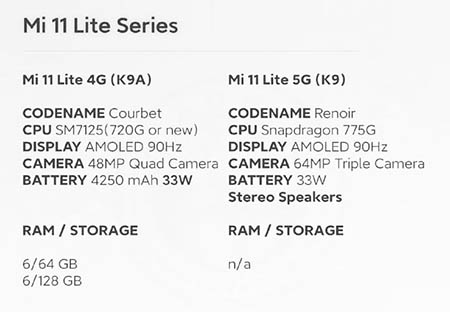 Появились новые данные о смартфоне Xiaomi Mi 11 Lite