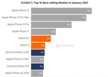 10 самых популярных моделей смартфонов в мире… Redmi 9a на 5 месте