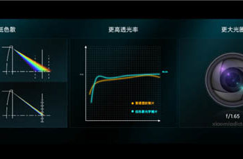 Xiaomi объяснила, как работает камера Redmi K40 Gaming с гибридным объективом